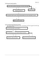 Preview for 33 page of Midea M2OC-14HRDN1 Technical & Service Manual