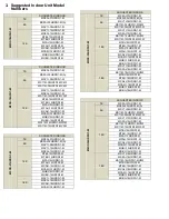 Preview for 6 page of Midea M2OC-18HFN1-M Service Manual