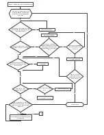 Preview for 42 page of Midea M2OC-18HFN1-M Service Manual