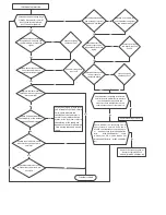 Preview for 52 page of Midea M2OC-18HFN1-M Service Manual