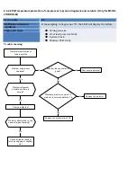 Preview for 76 page of Midea M2OC-18HFN1-M Service Manual