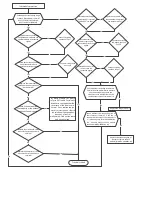 Preview for 87 page of Midea M2OC-18HFN1-M Service Manual