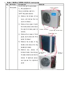 Preview for 106 page of Midea M2OC-18HFN1-M Service Manual