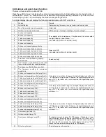 Предварительный просмотр 35 страницы Midea M2OD-14HFN1-Q Service Manual