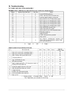 Предварительный просмотр 40 страницы Midea M2OD-14HFN1-Q Service Manual