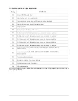 Предварительный просмотр 42 страницы Midea M2OD-14HFN1-Q Service Manual