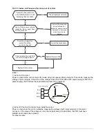 Предварительный просмотр 47 страницы Midea M2OD-14HFN1-Q Service Manual