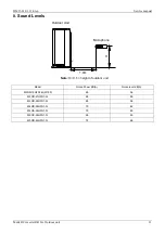 Предварительный просмотр 31 страницы Midea M2OD-16HFN1-Q Service Manual