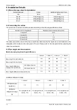 Предварительный просмотр 32 страницы Midea M2OD-16HFN1-Q Service Manual