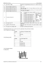 Предварительный просмотр 45 страницы Midea M2OD-16HFN1-Q Service Manual