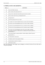 Предварительный просмотр 50 страницы Midea M2OD-16HFN1-Q Service Manual