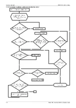 Предварительный просмотр 52 страницы Midea M2OD-16HFN1-Q Service Manual