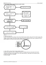 Предварительный просмотр 55 страницы Midea M2OD-16HFN1-Q Service Manual