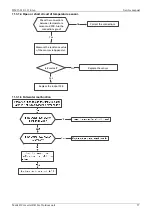 Предварительный просмотр 57 страницы Midea M2OD-16HFN1-Q Service Manual