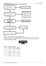 Предварительный просмотр 61 страницы Midea M2OD-16HFN1-Q Service Manual