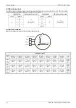 Предварительный просмотр 72 страницы Midea M2OD-16HFN1-Q Service Manual