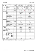 Preview for 6 page of Midea M2OE-14HFN1-Q Service Manual