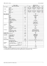 Preview for 7 page of Midea M2OE-14HFN1-Q Service Manual