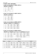 Preview for 16 page of Midea M2OE-14HFN1-Q Service Manual