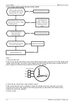 Preview for 40 page of Midea M2OE-14HFN1-Q Service Manual