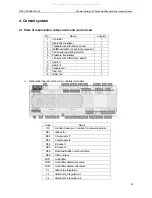 Предварительный просмотр 62 страницы Midea MA0331 Technical Manual