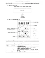 Предварительный просмотр 64 страницы Midea MA0331 Technical Manual