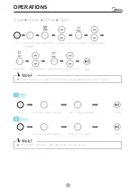 Предварительный просмотр 19 страницы Midea MA200W100D/S-MV Owner'S Manual