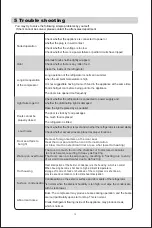 Preview for 16 page of Midea MA44EIGBR2RCM User Manual