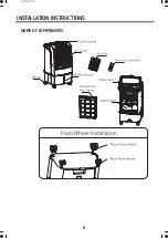 Предварительный просмотр 6 страницы Midea MAC28LW User Manual