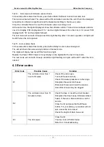 Preview for 17 page of Midea MAD160-A2801GPS Service Manual