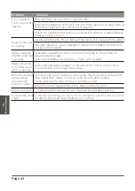 Preview for 22 page of Midea MAW05M1WBL User Manual