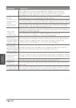 Preview for 52 page of Midea MAW05M1WBL User Manual