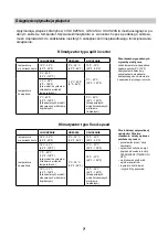 Preview for 7 page of Midea MB-09N8D6-i Owner'S Manual