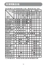 Preview for 15 page of Midea MB-FD3018 User Manual