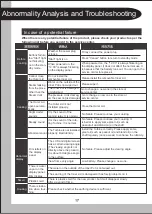 Preview for 19 page of Midea MB-FZ15IH Instruction Manual