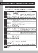 Preview for 39 page of Midea MB-FZ15IH Instruction Manual