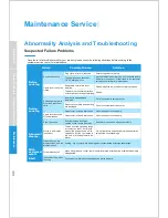 Preview for 20 page of Midea MB-FZ4086 Operating Instructions Manual