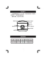 Preview for 3 page of Midea MB-YJ30CM Instruction Manual