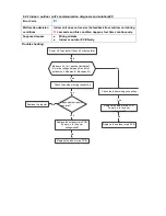 Предварительный просмотр 31 страницы Midea MBSFI-A1-1511 Service Manual