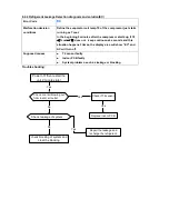 Предварительный просмотр 34 страницы Midea MBSFI-A1-1511 Service Manual