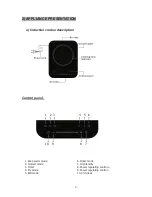 Preview for 7 page of Midea MC-RTW1505D User Manual