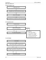 Предварительный просмотр 124 страницы Midea MCA-12HRN1 User Manual