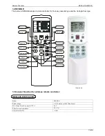 Предварительный просмотр 140 страницы Midea MCA-12HRN1 User Manual