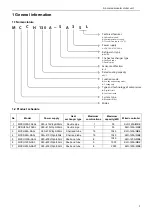 Preview for 3 page of Midea MCCDH30A-TA3SL Technical & Service Manual