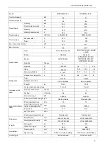 Preview for 11 page of Midea MCCDH30A-TA3SL Technical & Service Manual