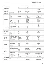 Preview for 15 page of Midea MCCDH30A-TA3SL Technical & Service Manual