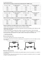 Предварительный просмотр 97 страницы Midea MCCDH30A-TA3SL Technical & Service Manual