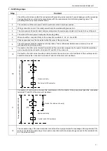 Preview for 102 page of Midea MCCDH30A-TA3SL Technical & Service Manual