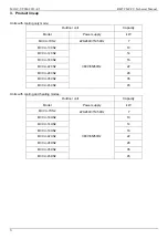 Preview for 3 page of Midea MCCU-10CN2 Technical Manual