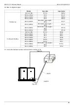 Предварительный просмотр 64 страницы Midea MCCU-10CN2 Technical Manual